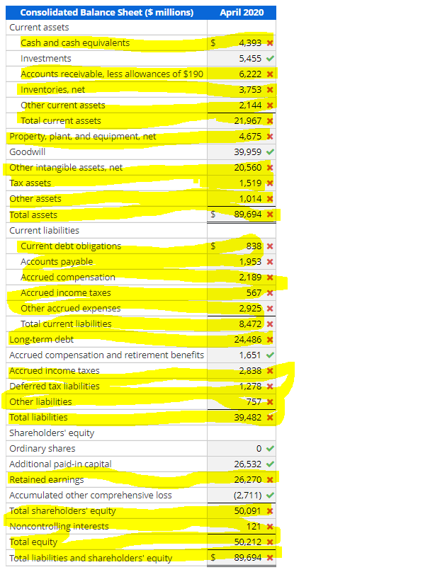 of products sold 9,155 Research and development expense 2,330 Selling, general, and