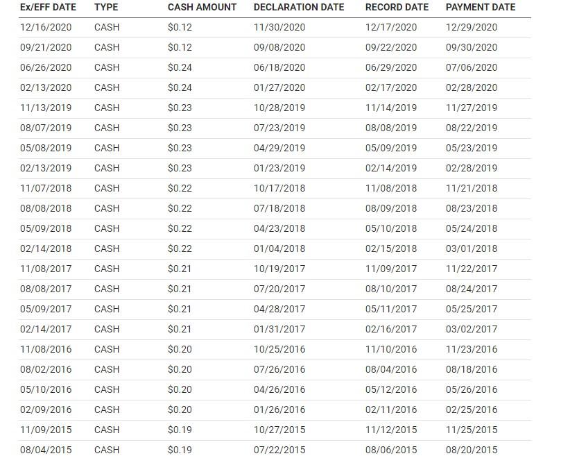 CAP-M equation. SHOW YOUR WORK To calculate the expected return, remember that