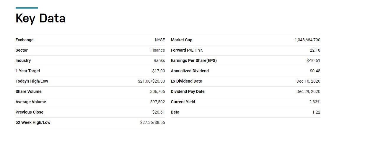 the CAP-M equation is as follows: ERstock = Rf + RPm (stock)