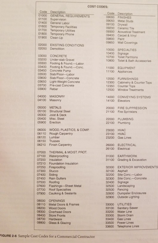 to Phase 1 df Job 102, what changes occur on the balance