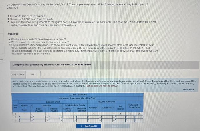 January 1. Year 1. The company experlenced the following events during its
