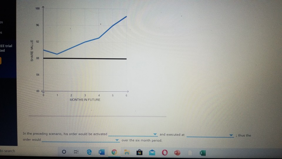  100 OS 96 S 92 REE trial ted SHARE VALUE 88