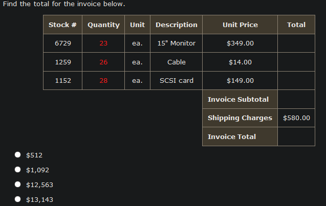  Find the total for the invoice below. Stock # Quantity Unit