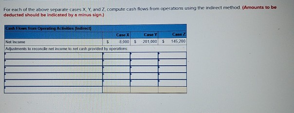 P2 The list includes all balance sheet accounts related to cash from