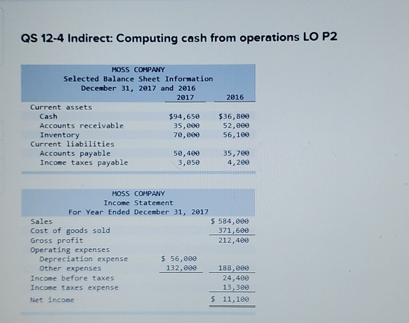 aperating activities Case X Casey Depreciation Re Accounts receivable increase (decrease) Twentory
