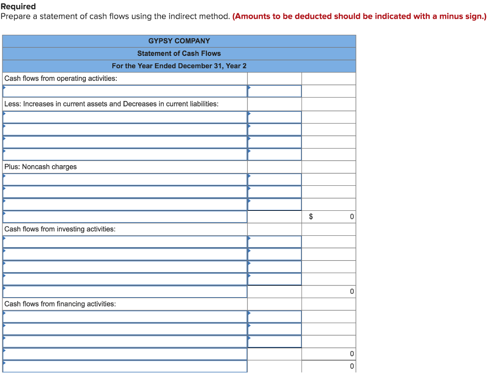 be deducted should be indicated with a minus sign. The comparative balance