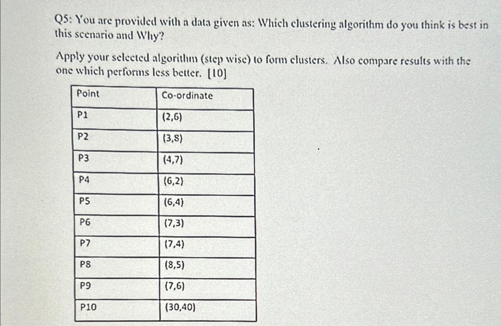  Q5: You are provided with a data given as: Which clustering