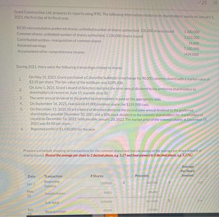  - / 25 Grant Construction Ltd. prepares its reports using IFRS.