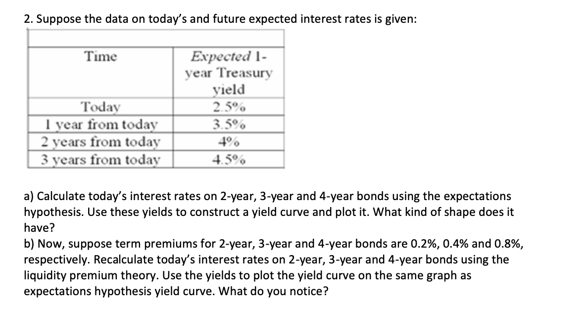  2. Suppose the data on today's and future expected interest rates