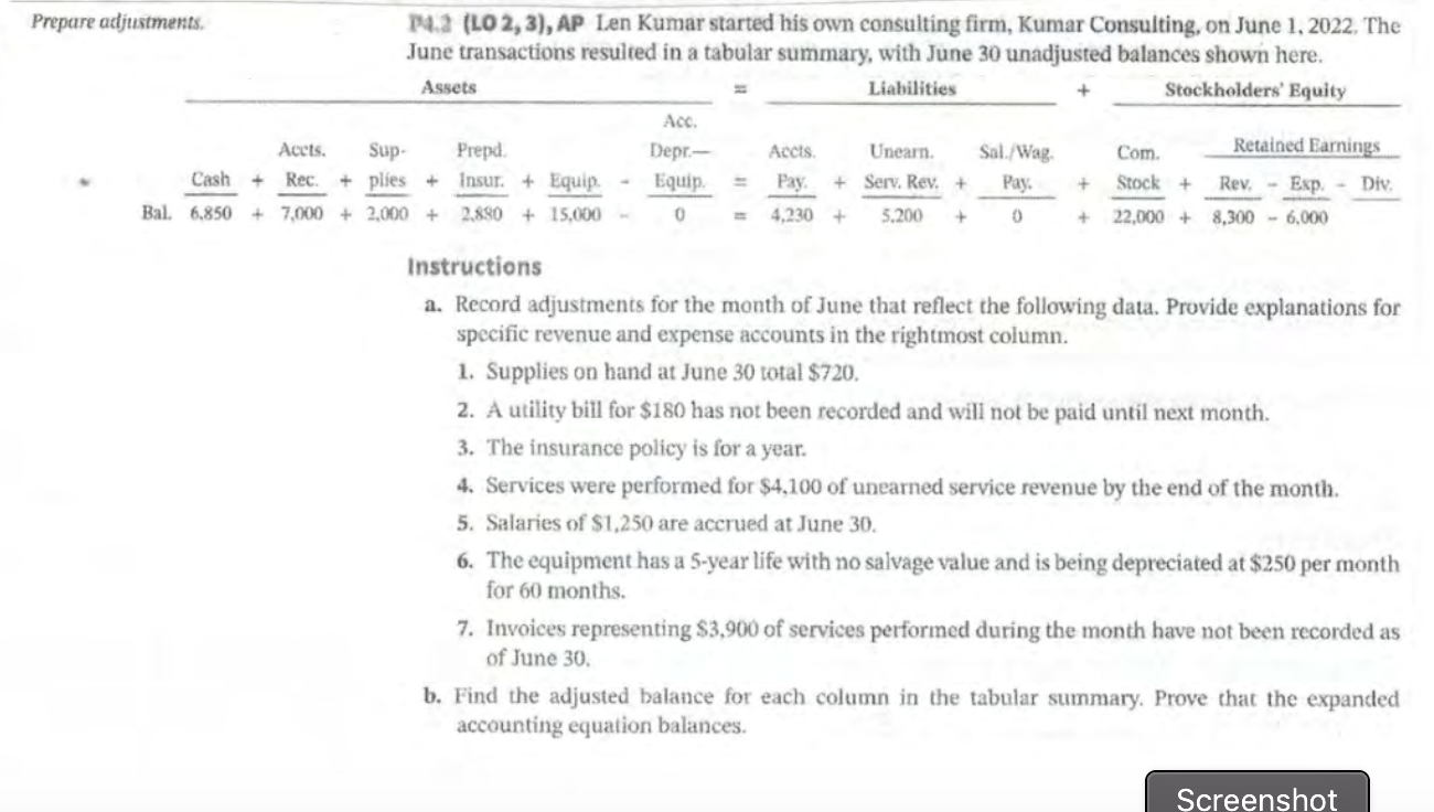  Prepare adjustments P4.2 (LO 2, 3), AP Len Kumar started his