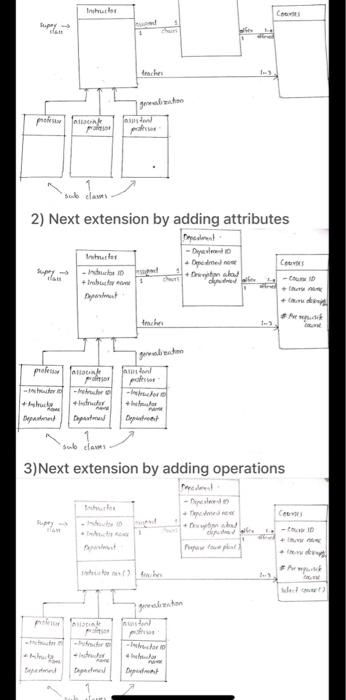 Draw a class diagram based on the following requirements: 1. All instructors