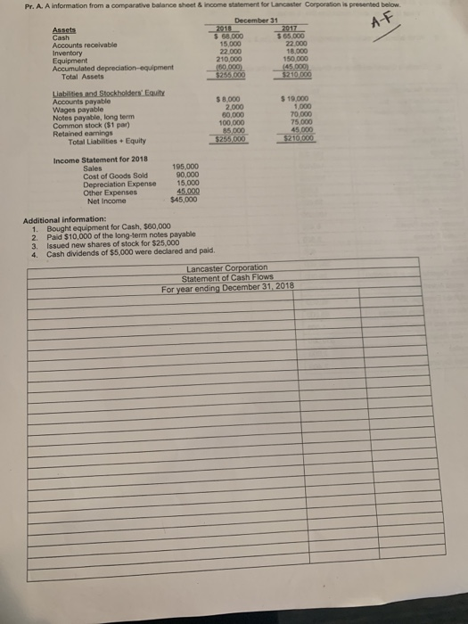 Information from a comparative balance sheet& income statement for lancaster corporatation is