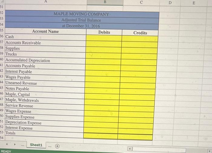 prepare an adjusted trial balance. 22 Use the unadjusted account balances above