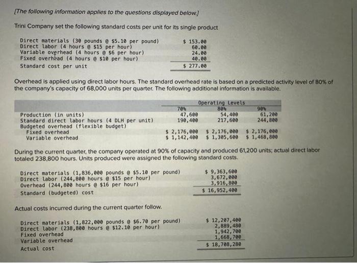 and efficiency variances. b) Compute the fixed overhead spending and volume variances.