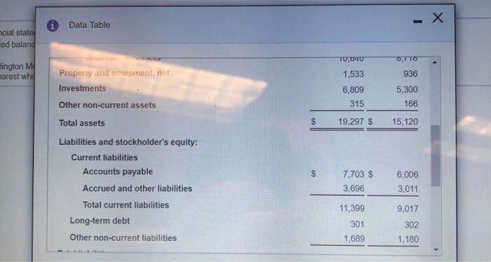 Burlington Medical Corporation Consolidated Statements of Financial Position December 31, 2017 2018