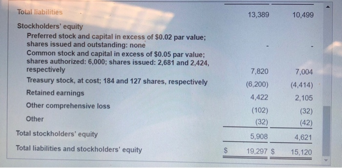 (In Millions) Assets: Current assets 4,187 Cash and cash equivalents 4,260 $