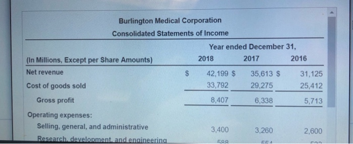 521 Short-term investments 840 2,400 Accounts and notes receivable 3,404 410 Inventories,