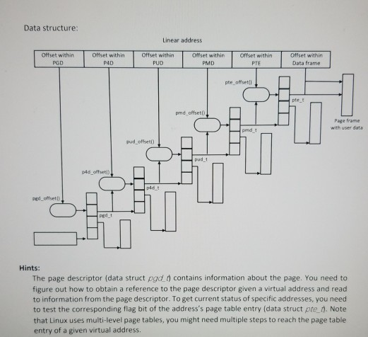 (this is an operating systems problem): Please show modification(file diff1.txt, diff2.txt,..) of