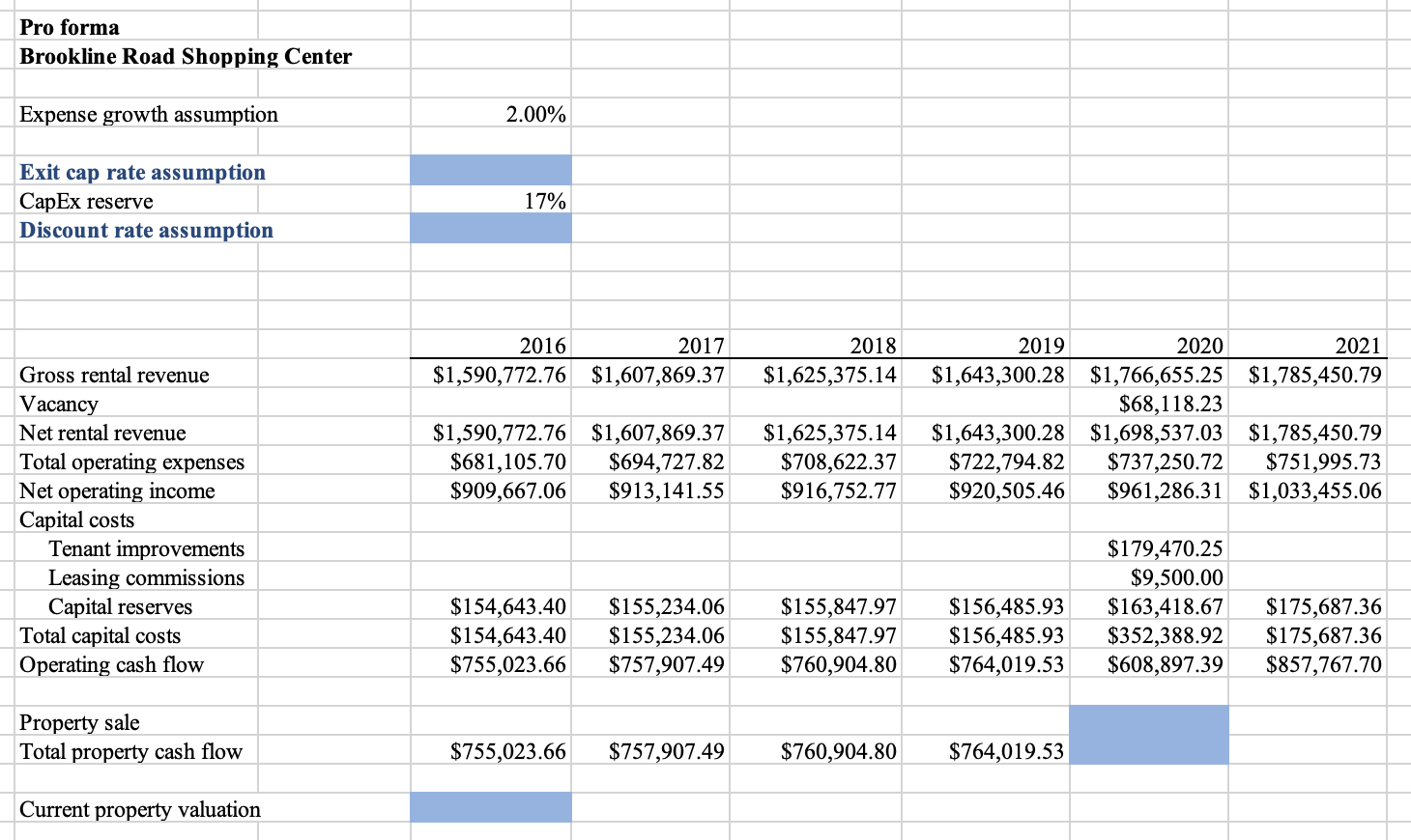 How do I make assumptions for the exit cap and discount rate