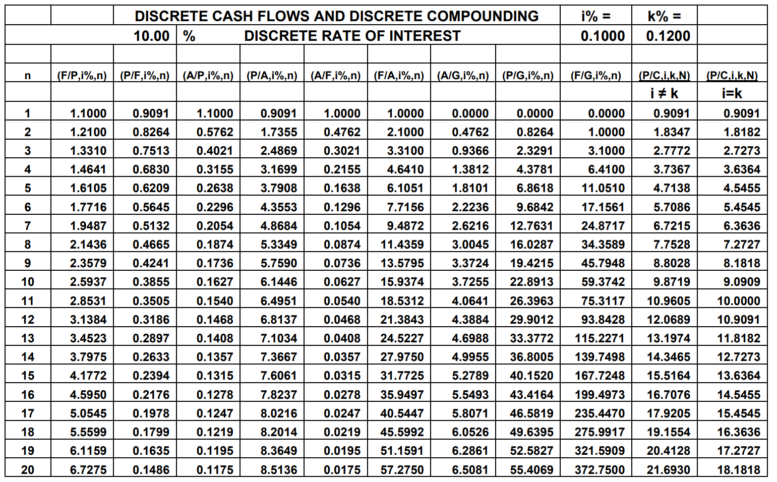 Based on the incremental B/C ratio, is the Alpha harvester better than