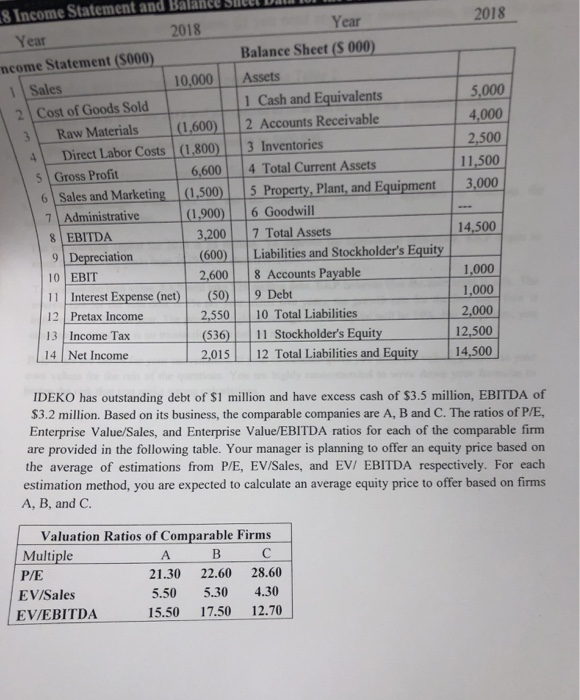 Using the talbes I attached, answer the question. Thank you Income
