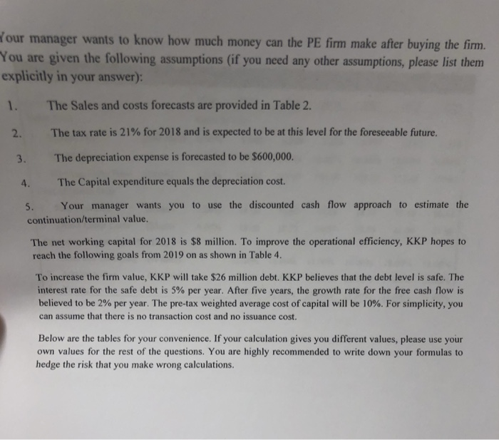 Statement and Balance Sleet DI 2018 Year 2018 Year Balance Sheet ($