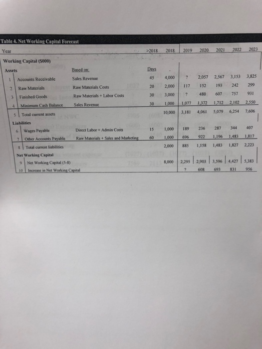 2 Accounts Receivable Direct Labor Costs | (1.800) | S Gross Profit