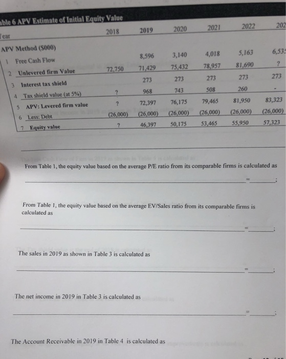 Assets Property, Plant, and Equipment 3,000 Administrative 8 EBITDA 9 Depreciation 10