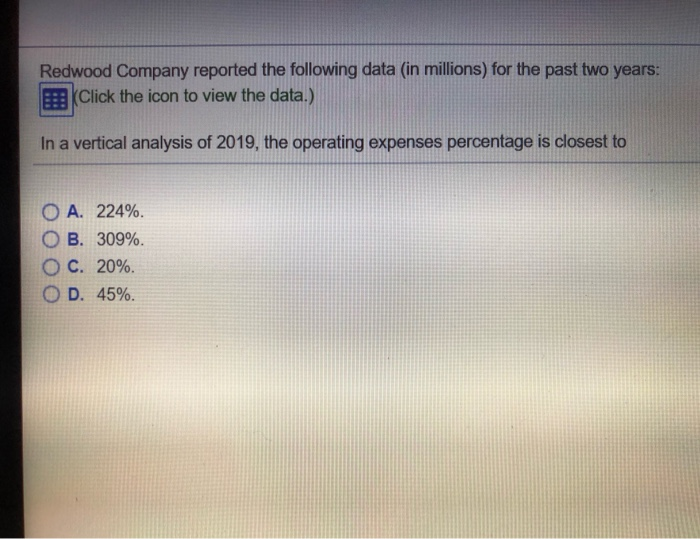 Net revenues. $ 380 $ 270 $ 135 $ 150 Cost of