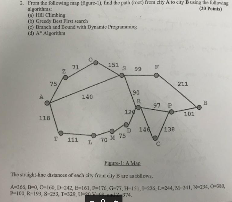2. From the following map (figure-1), find the path (root) from
