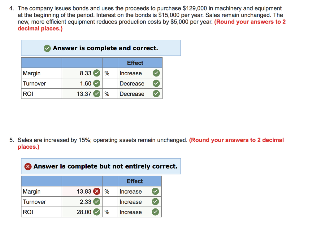 Sales Variable expenses Contribution margin Fixed expenses 398,400 19.92 320,400 16.02 Net