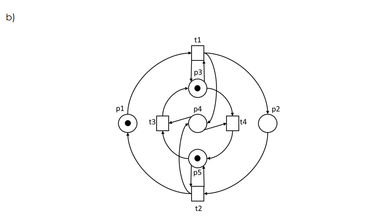 whether each one is bounded and/or alive. Provide your rationale. a) p1