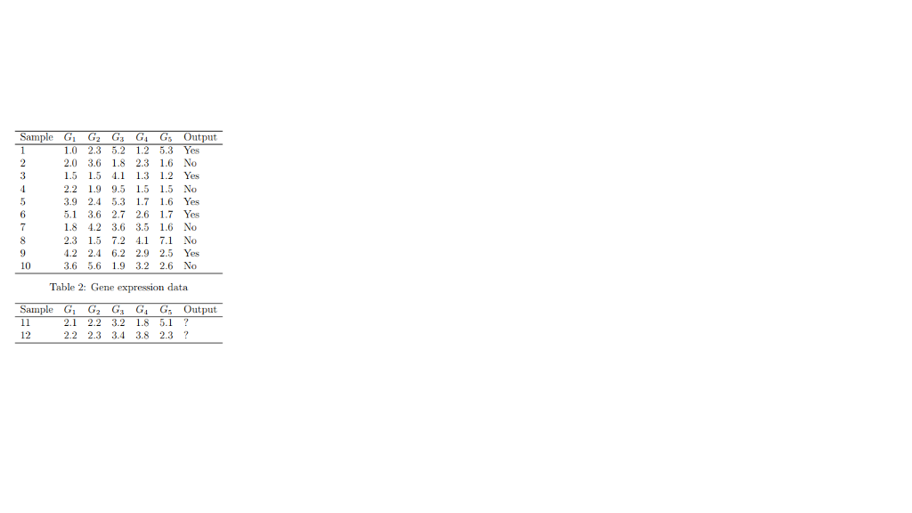 Table 2 is a gene expression microarray data, where each row represents