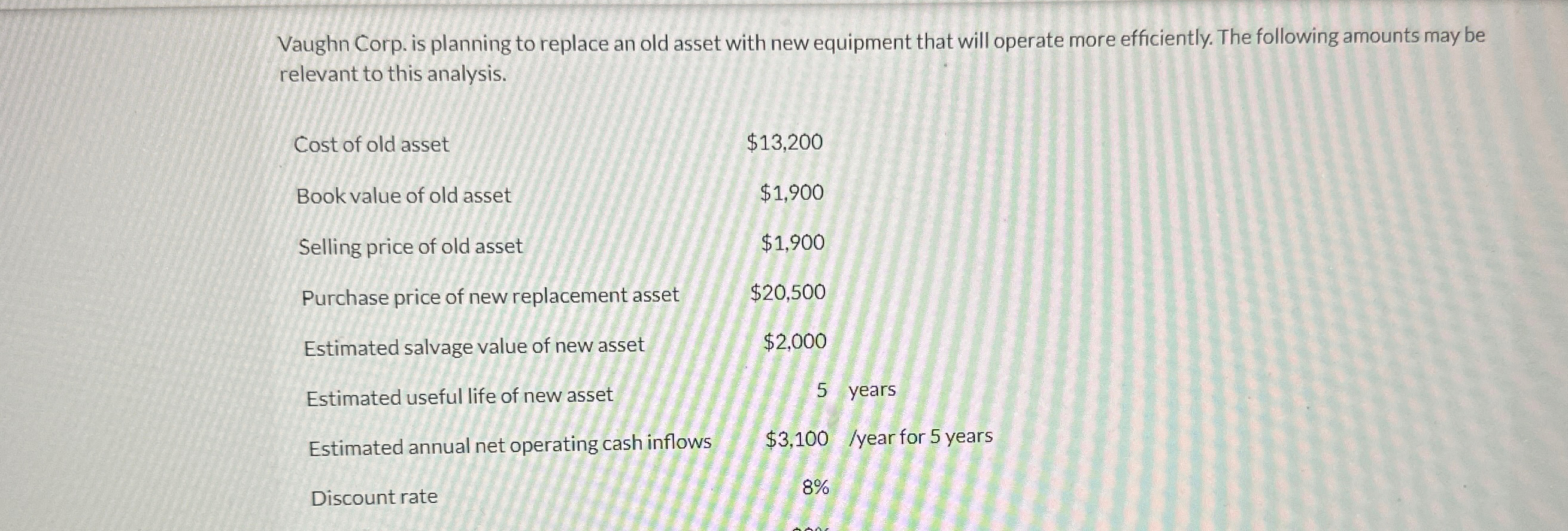  Vaughn Corp. is planning to replace an old asset with new