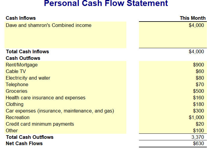 1. Based on the cash flow statement and personal balance sheet,