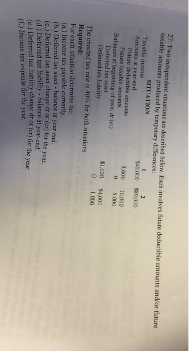  27. Two independent situations are described below. Each involves future deductible