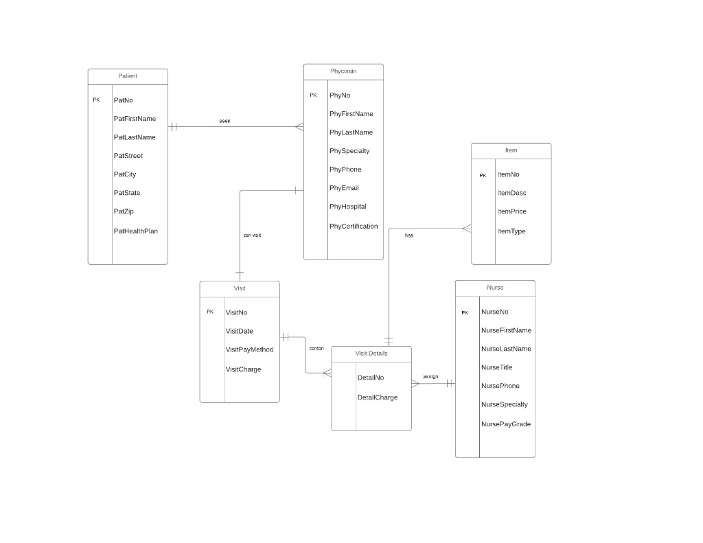 Draw ERD diagram Crows foot notation #2 Draw an ERD containing the