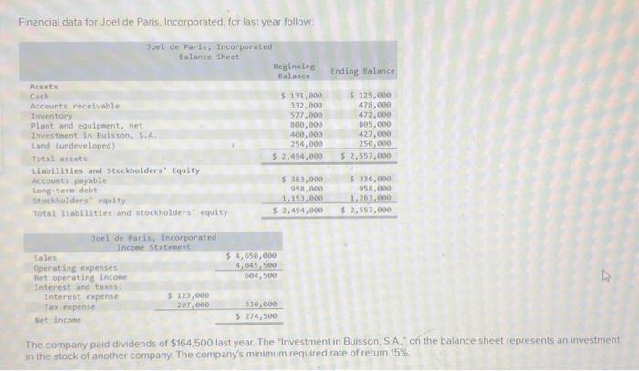2. Compute the company's margin, turnover, and return on investment (ROI) for