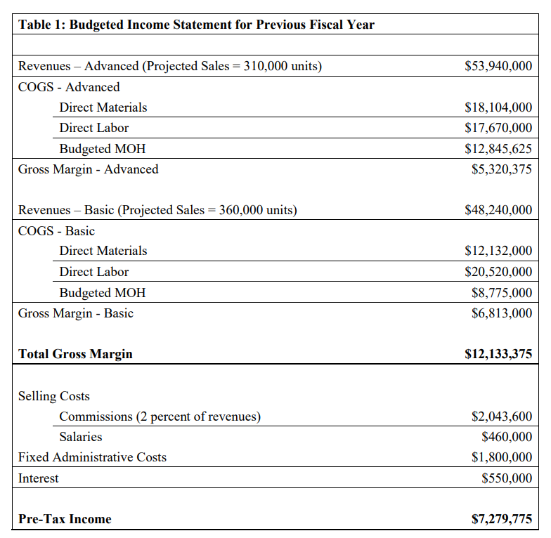 Extra information needed for the question thank you \begin{tabular}{|lr|} \hline Table 1: