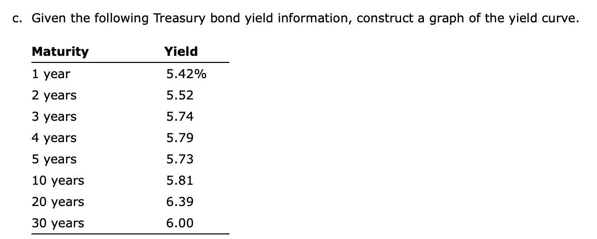  c. Given the following Treasury bond yield information, construct a graph