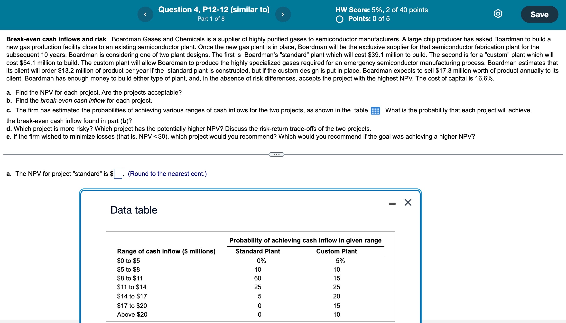 Answer A, B, C, D, & E. Thank you. Break-even cash inflows
