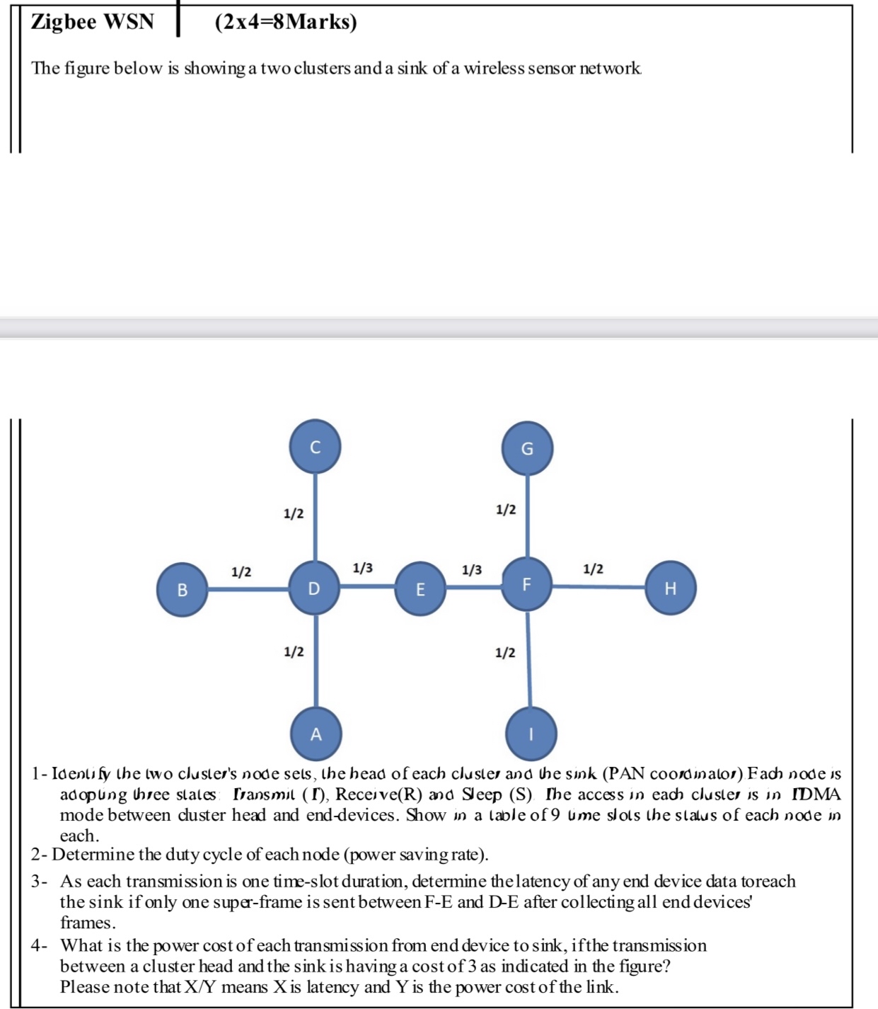  Zigbee WSN (2)4=8Marks) The figure below is showing a two clusters