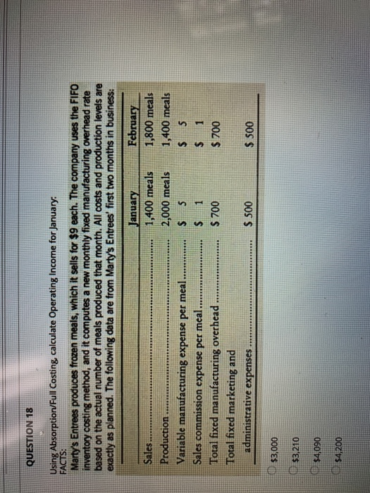  QUESTION 18 Using Absorption/Full Costing calculate Operating Income for January: FACTS: