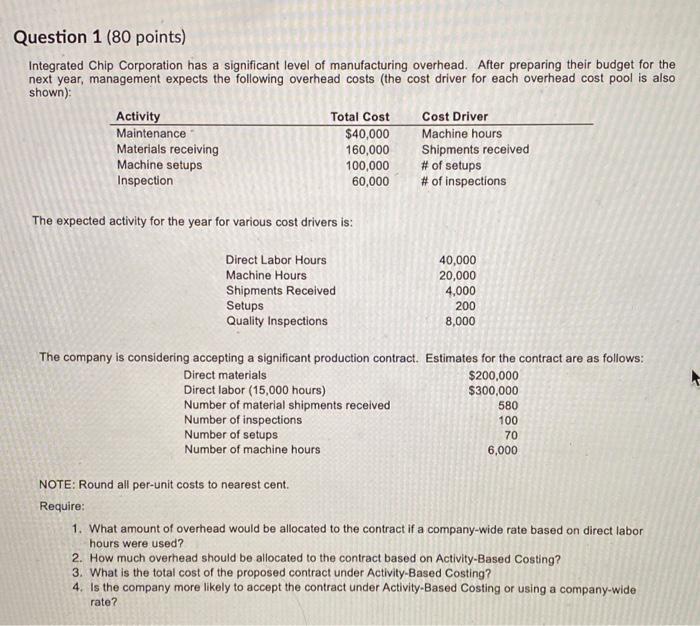 please show work Integrated Chip Corporation has a significant level of manufacturing