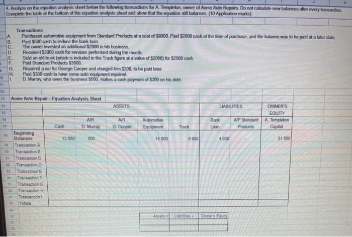please anwser Analyze on the caution analysis sheet below the following transactions