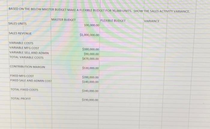 Please show step by step, thank you BASED ON THE BELOW MASTER