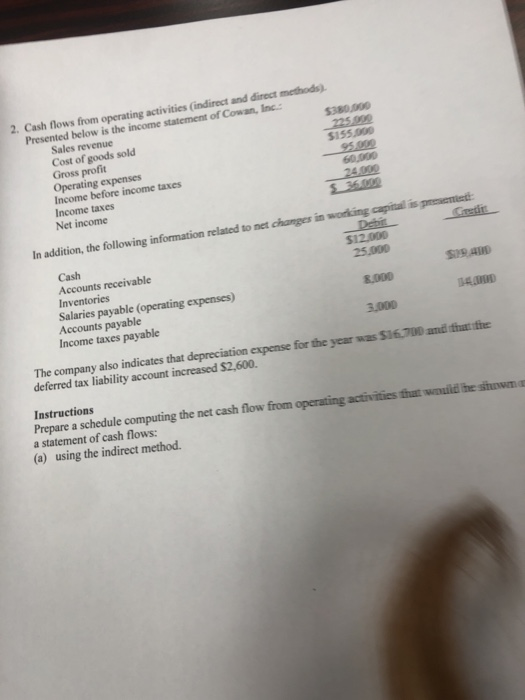  2. Cash flows from operating activities (indirect and direct methods) Presented
