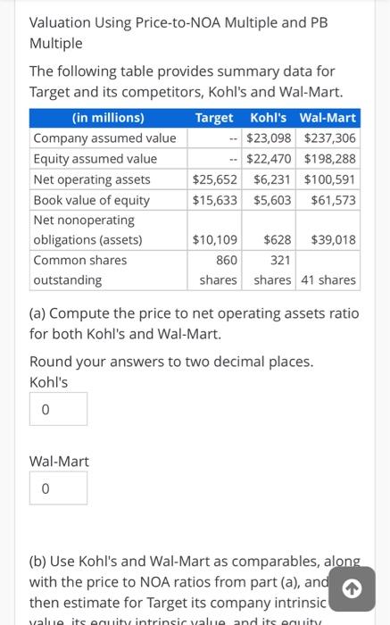  Valuation Using Price-to-NOA Multiple and PB Multiple The following table provides