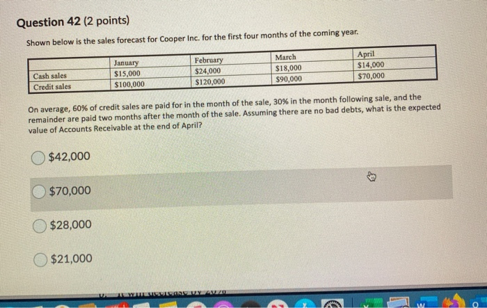 merchandising company. January $160,000 February $160,000 March $140,000 April $120,000 May $100,000
