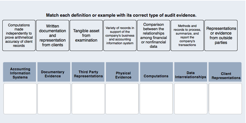  Match each definition or example with its correct type of audit